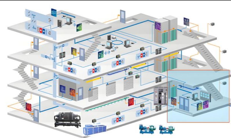 樓宇自控系統三維圖.jpg 樓宇自控系統三維圖.jpg