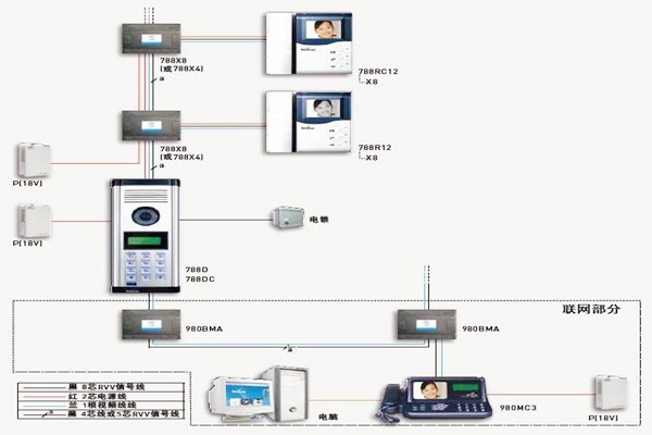 樓宇自控如何保證通訊系統的及時有效性？