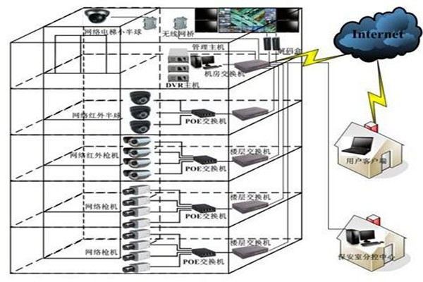 如何對(duì)智能樓宇自控系統(tǒng)更好地進(jìn)行遠(yuǎn)程維護(hù)管理？
