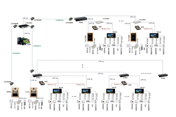 智能樓宇控制系統的軟硬件安裝！