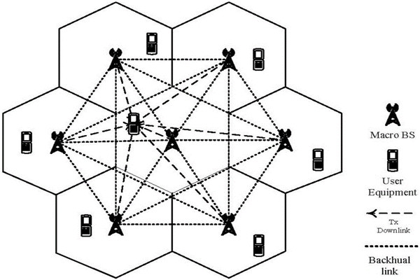 從集成的層次上看智能樓宇控制系統！