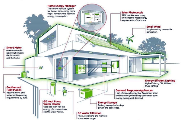 我國智能樓宇自控系統的市場研究行情！