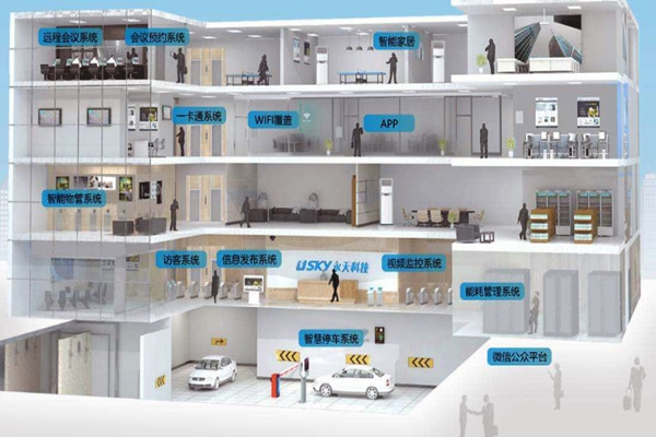 樓宇自動化需要專業技能，同樣需要實踐！