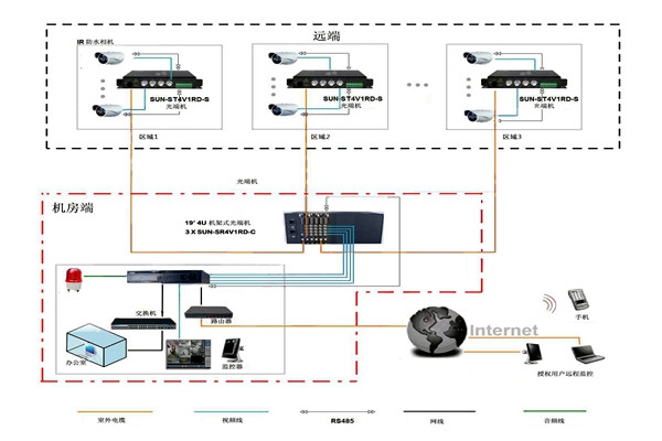樓宇智能化系統(tǒng)比較核心的安防子系統(tǒng)有哪幾個(gè)？
