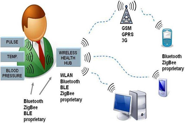 樓宇智能化系統(tǒng)的先進(jìn)性體現(xiàn)在哪里？