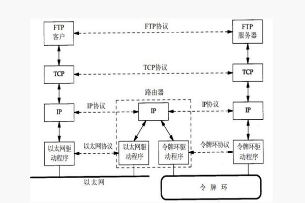 樓宇智能化系統構建TCP/IP網絡互連通信協議！