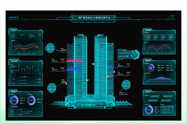 建筑能耗形勢(shì)嚴(yán)峻，樓宇智能化廣受關(guān)注！