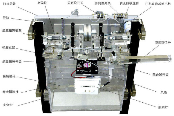 樓宇智能化系統(tǒng)如何在電梯上實現(xiàn)智能控制？