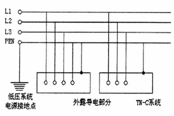 TN-C-S系統用于智能樓宇自控系統合適嗎？