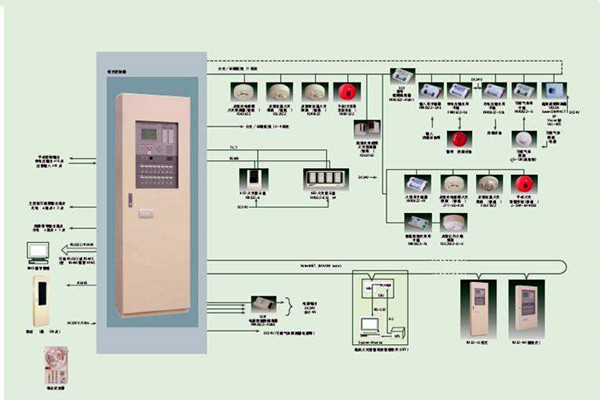 智能樓宇自控系統的施工以及驗收工作匯總！