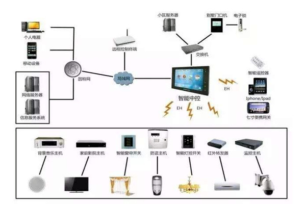 樓宇自控是什么意思？樓宇自動控制！