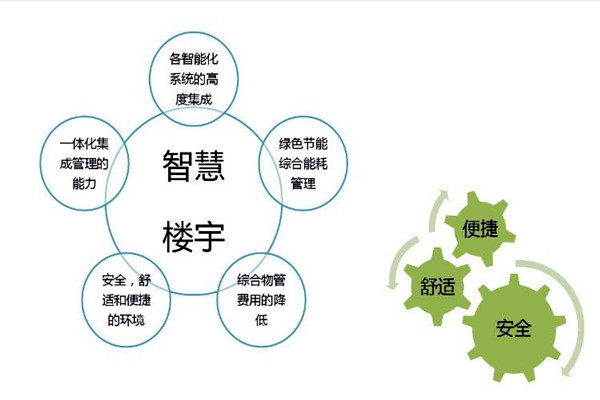 智能樓宇自控系統檢測公司的選擇！