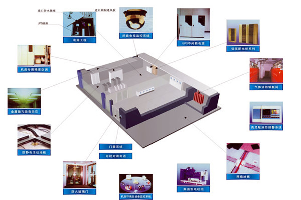 樓宇智能化系統(tǒng)設備管理工作的開展！