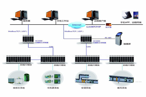 智能樓宇自控系統(tǒng)的安裝問題以及應(yīng)對方法! 智能樓宇自控系統(tǒng)的安裝問題以及應(yīng)對方法!