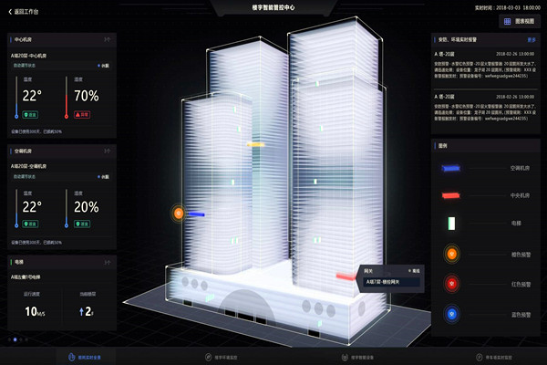 智能樓宇自控系統(tǒng)的應(yīng)用現(xiàn)狀! 智能樓宇自控系統(tǒng)的應(yīng)用現(xiàn)狀!