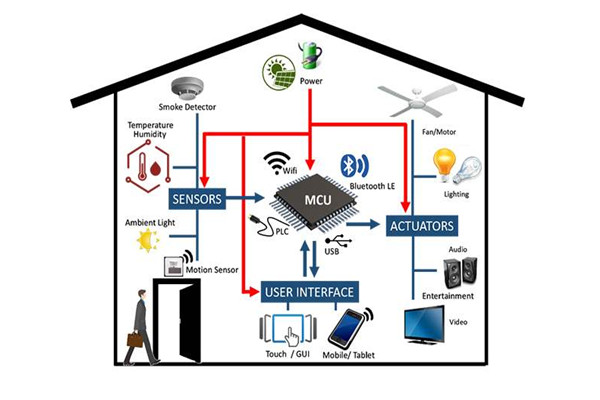 干貨分享:樓宇自動化系統管理工作的完善技巧！