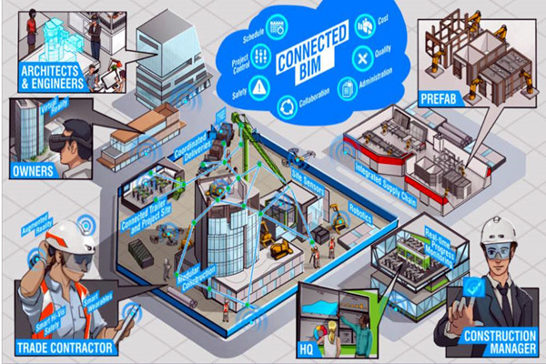 樓宇自動化系統(tǒng)以BIM技術(shù)為依托實現(xiàn)業(yè)務(wù)整合！