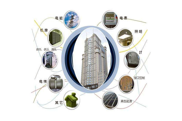 樓宇智能化設(shè)備安裝與運行實操！(圖1)