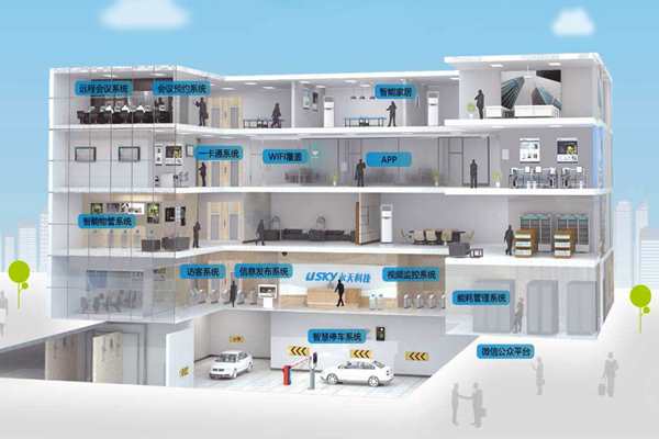 樓宇自動化施工管理流程的"三設定"！(圖1)