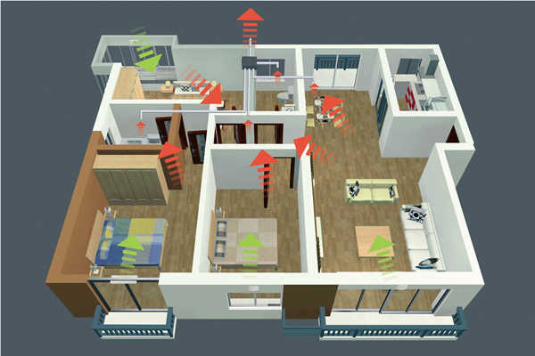 智能樓宇新風控制策略！(圖1)